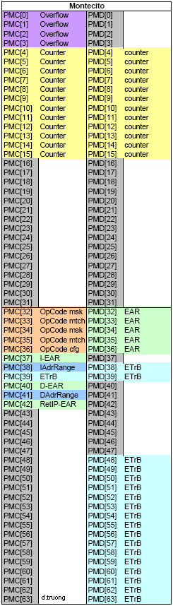 Montecito_pmu_list