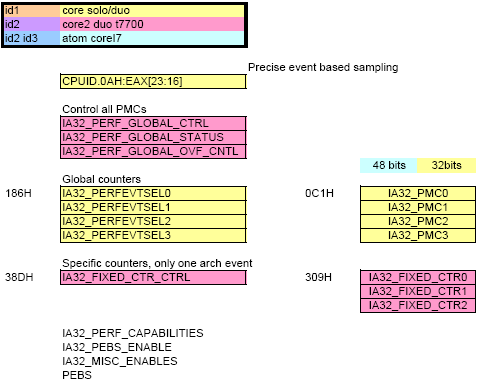 X86-64_pmu